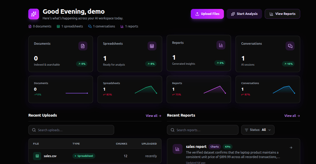 NexusMind Dashboard showing analytics and metrics